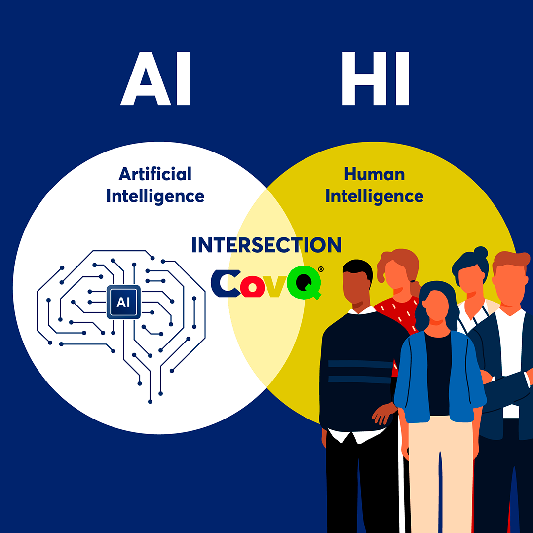 AI + HI — the intersection of Artificial Intelligence and Human Intelligence, powered by CovQ